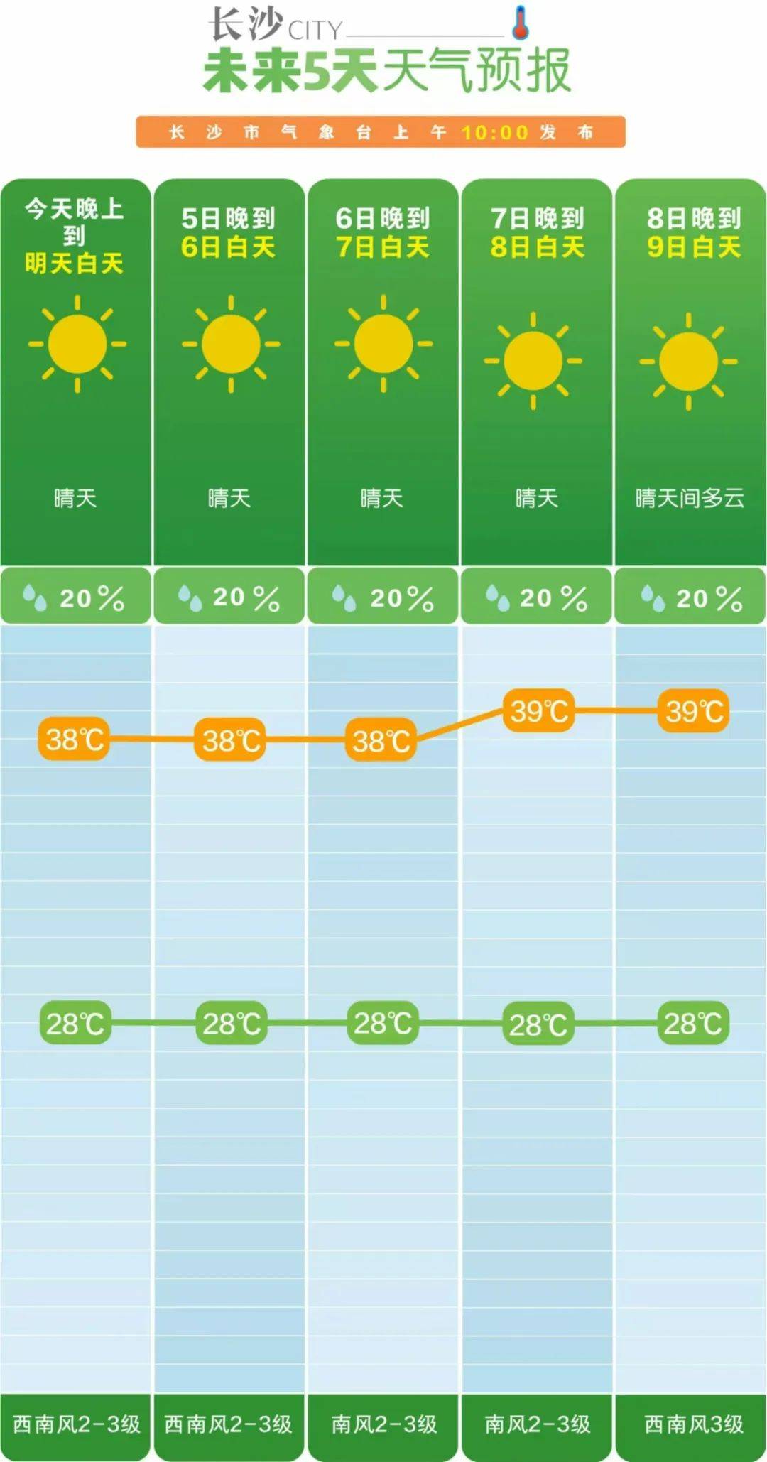 澳门六月天气预报及最新实况图表分析视频