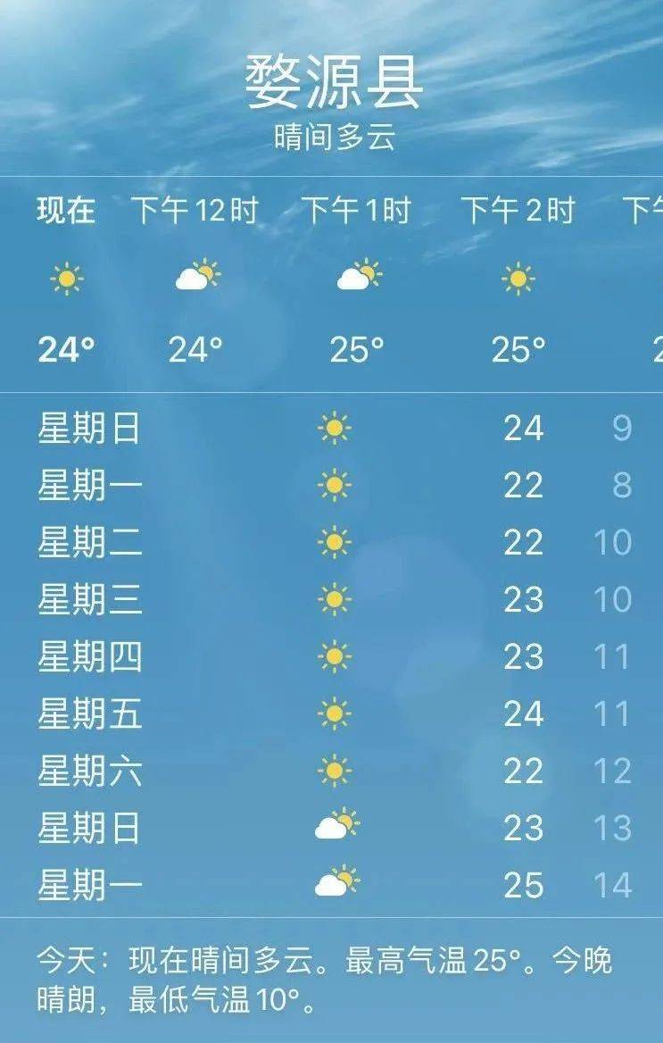 澳门六月天气预报及实况图表格下载大全