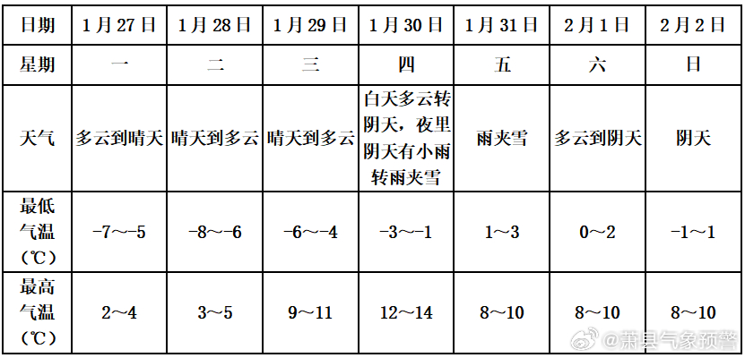 澳门最新天气预报实况图表格下载—六月气候展望