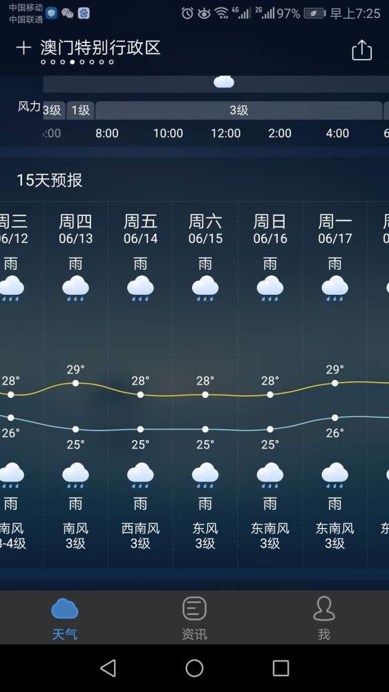 澳门六月天气预报实况图最新版下载大全及解析