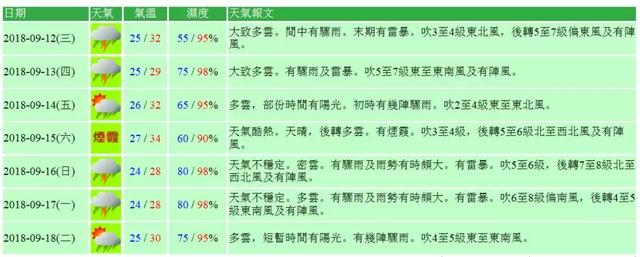 澳门六月天气预报及实况查询表格图片大全