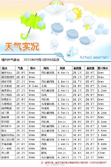 澳门最新天气预报实况查询表格最新版（XXXX年6月）