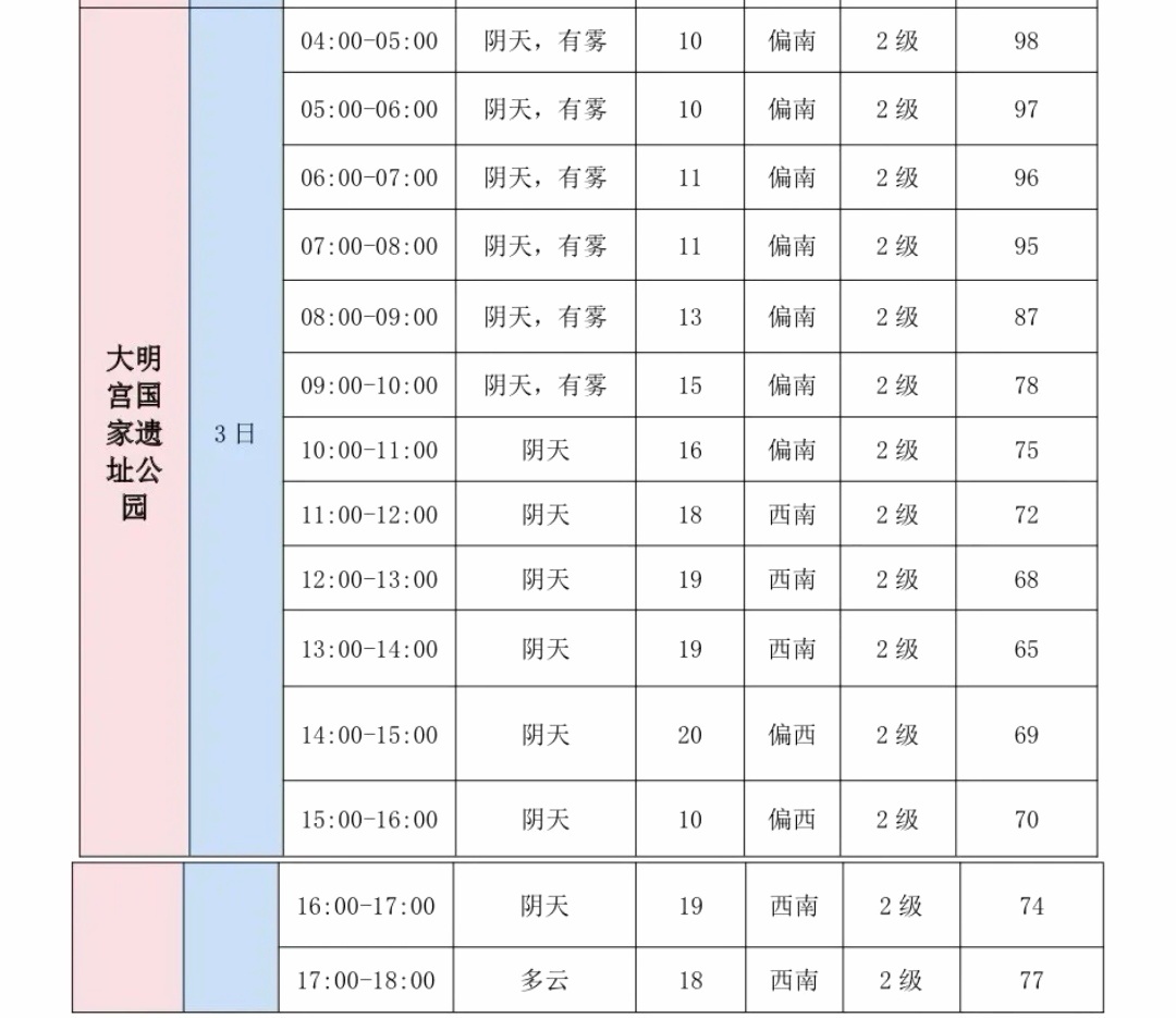 澳门六月天气预报实况查询表图片大全集，气象数据与旅游参考