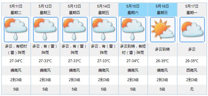 澳门最新天气预报实况查询表图片版文章大全（XXXX年XX月版）