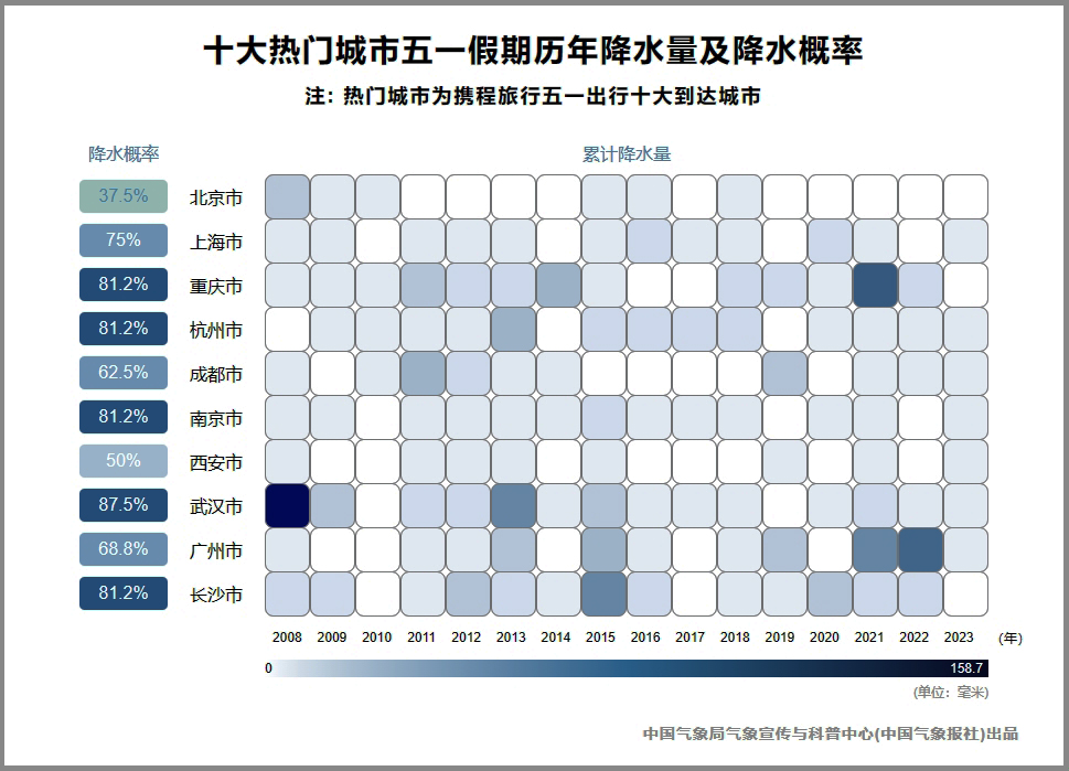 澳门六月天气预报情况概览及图表分析