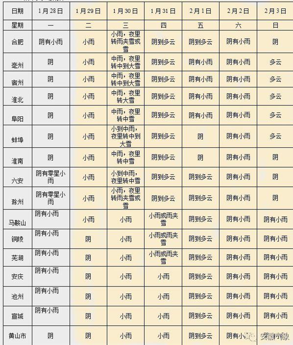 澳门6月份天气预报情况表格图片一览表大全
