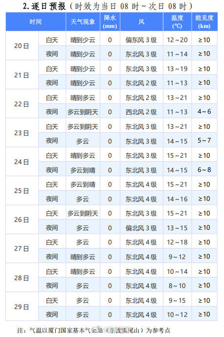 澳门六月天气预报最新汇总及情况表格图片