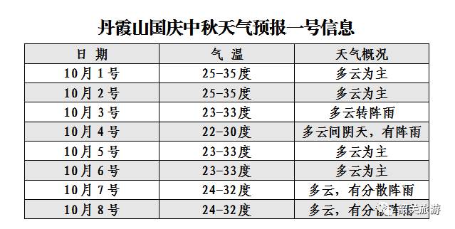 澳门6月份天气预报情况概览及表格一览表图片展示