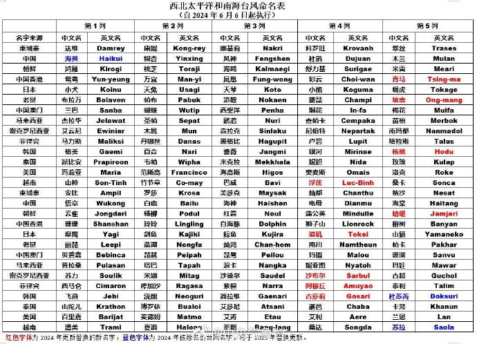 澳门6月份天气预报情况表格一览表最新版下载详解