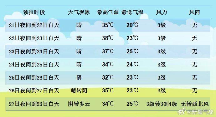 澳门6月份天气预报情况表格最新版全文