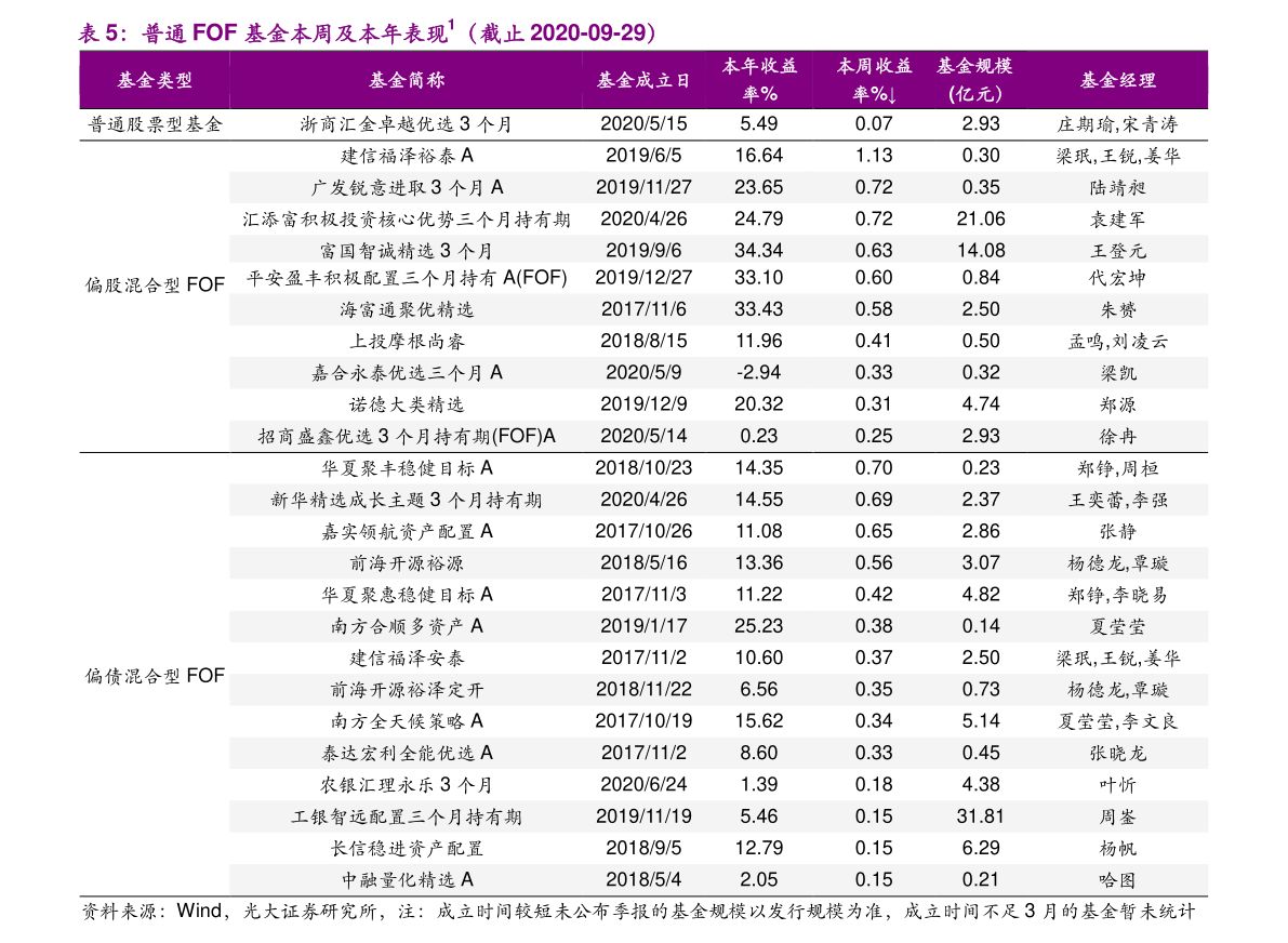 澳门六月天气预报情况表图片查询大全一览表详解