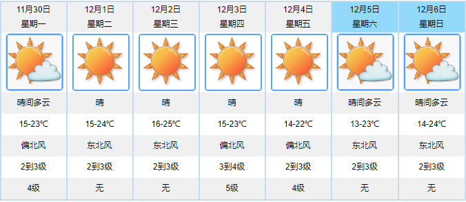 澳门六月天气预报最新消息及情况表图片查询