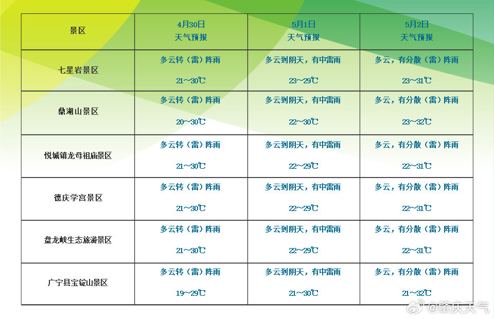 澳门6月份天气预报情况表图片及视频最新版下载攻略