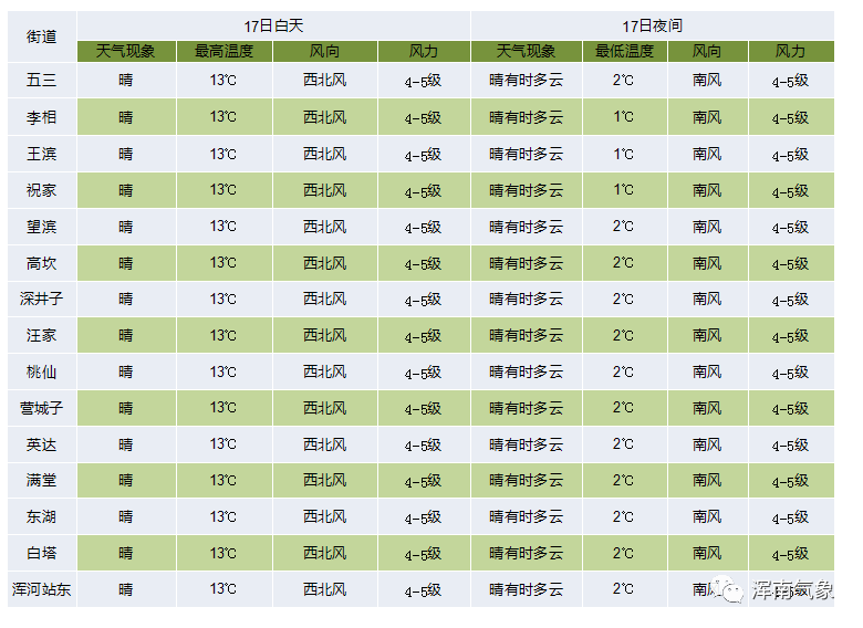 澳门六月份天气预报情况表图片最新一览表详解