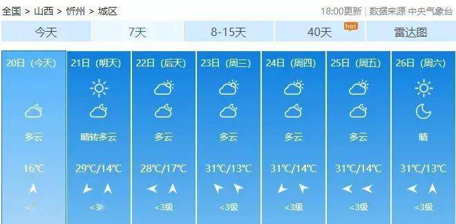 澳门6月份天气预报情况表最新一览表全文下载