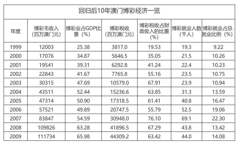 澳门6月份天气预报情况表最新消息汇总分析