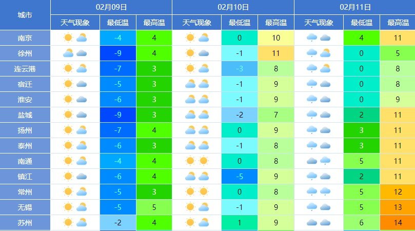 澳门最新天气预报情况表（截至六月份最新查询消息及时间）