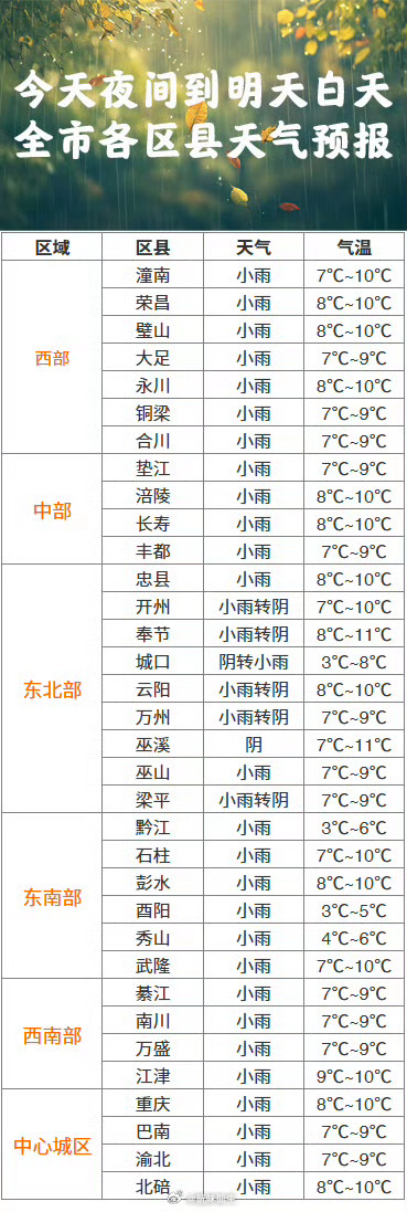 澳门六月份天气预报查询表与图片大全一览表详解