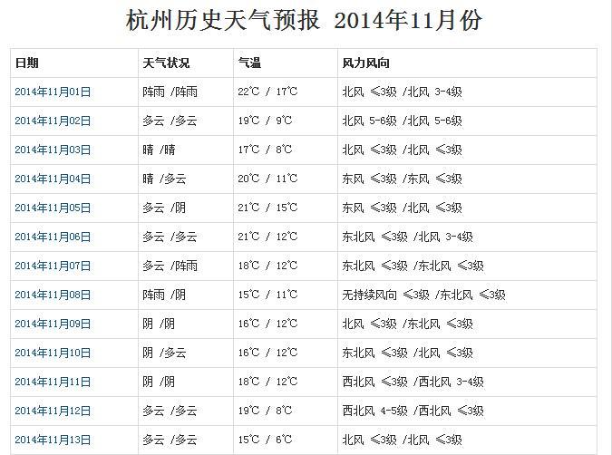 澳门六月天气预报查询表图片下载大全—气象信息及图片资源一览