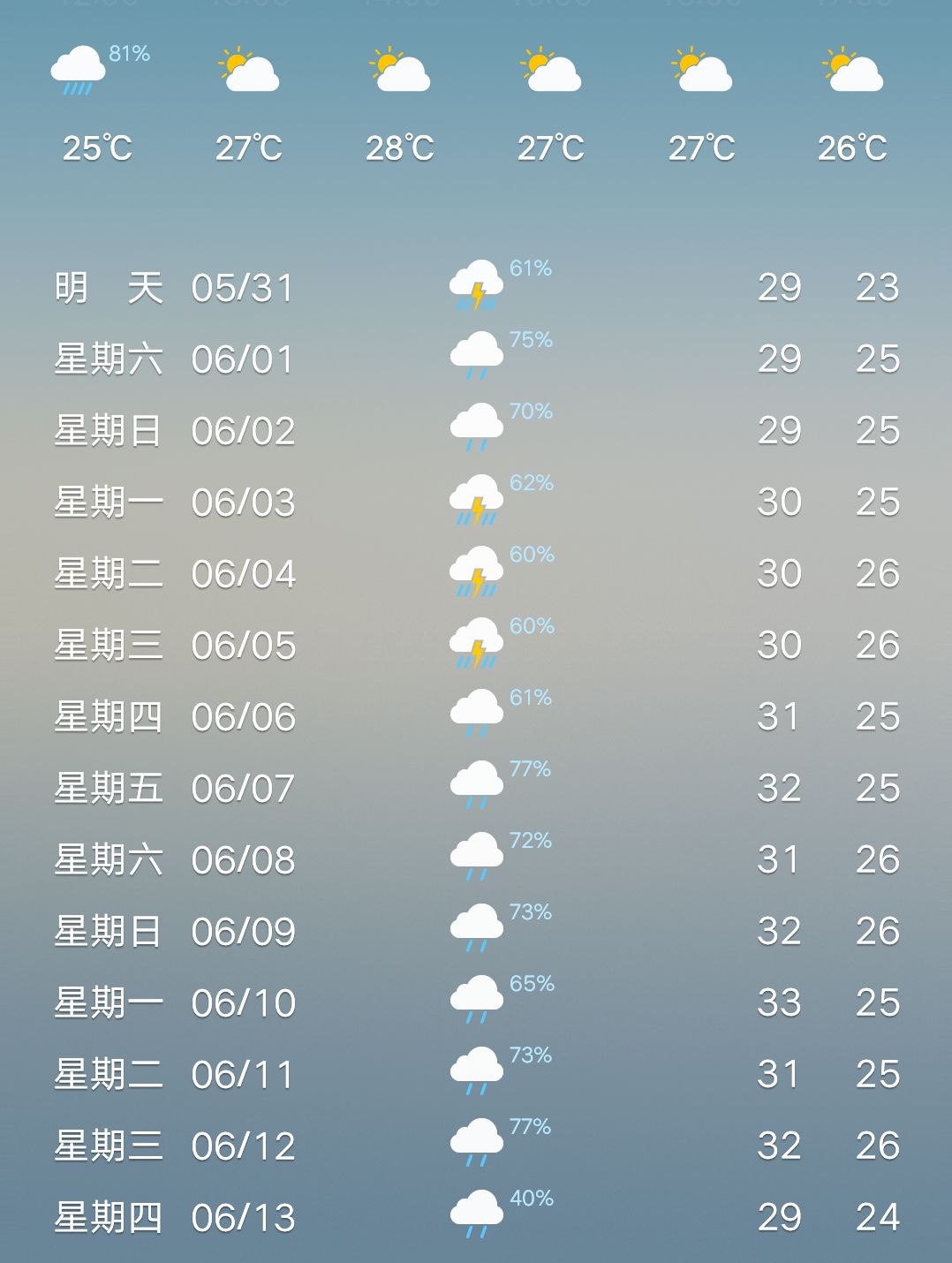 澳门六月份天气预报查询表图片最新版下载攻略