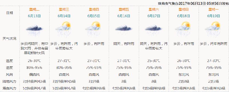 澳门六月天气预报查询表图片最新版最新