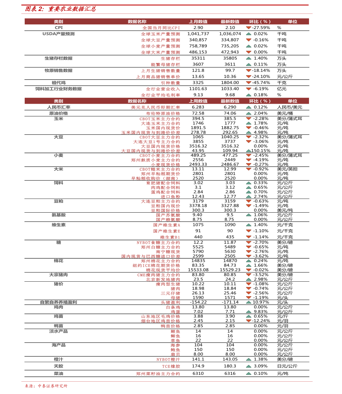 澳门最新天气预报查询表，六月天气情况一览