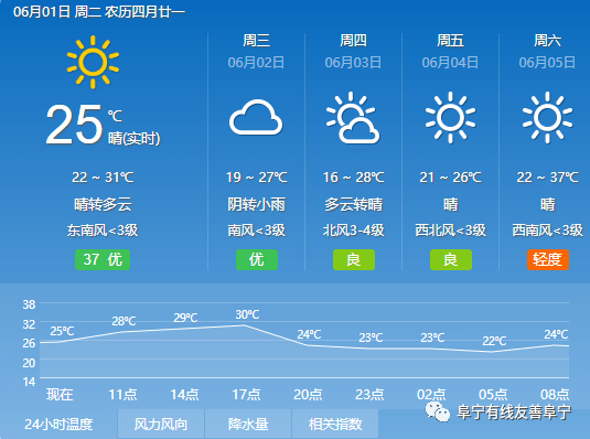 澳门6月份天气预报查询表最新版全文下载详解