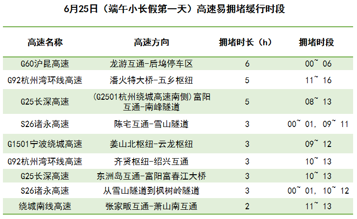澳门六月天气预报查询结果展示及表格图片分析