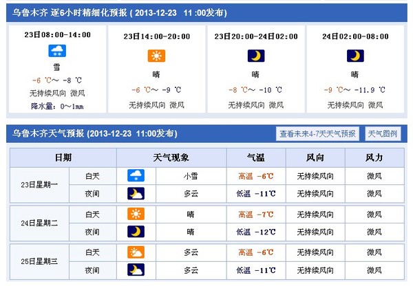 六月天气详解