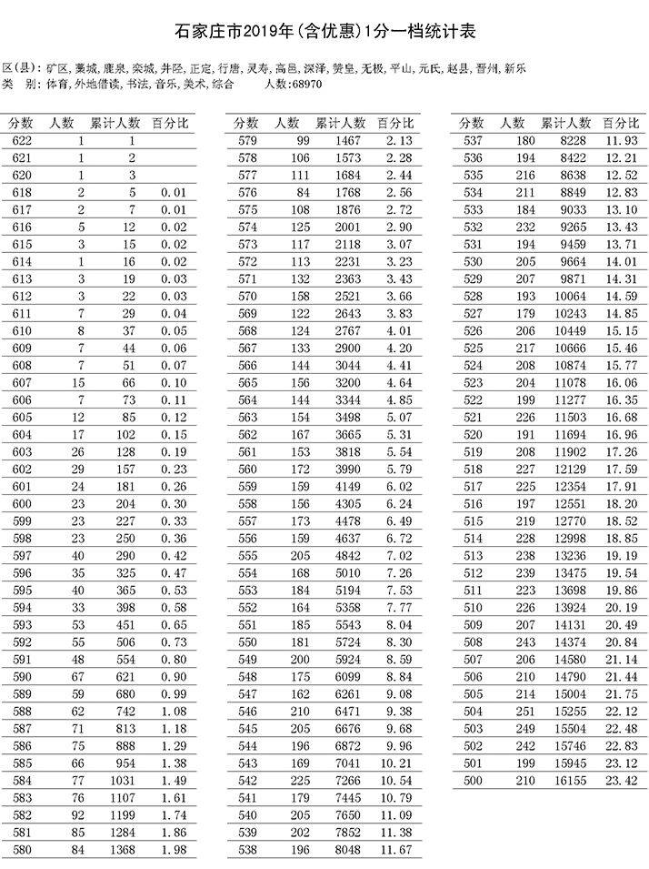 澳门最新天气预报查询结果及天气表格分析（六月版）