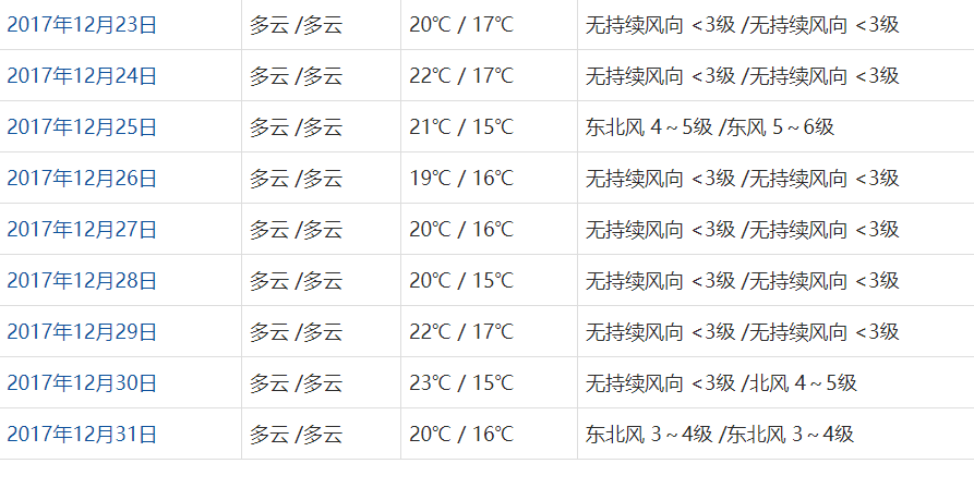 澳门六月份天气预报查询表格图最新版解读