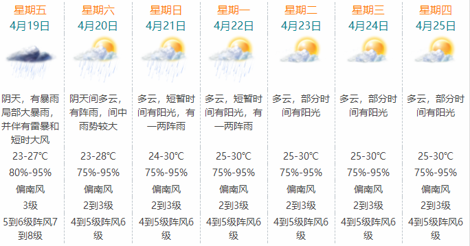 澳门六月天气预报查询与最新消息解读