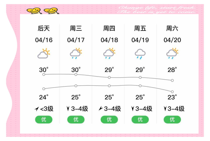 澳门6月份天气预报情况分析