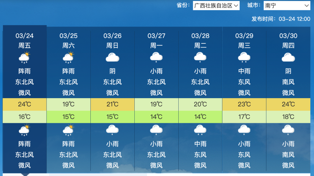 澳门6月份天气预报情况分析与最新预测