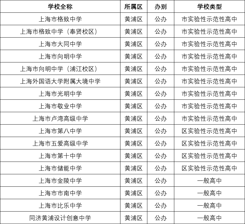 澳门最新天气预报查询表（六月份）一览表