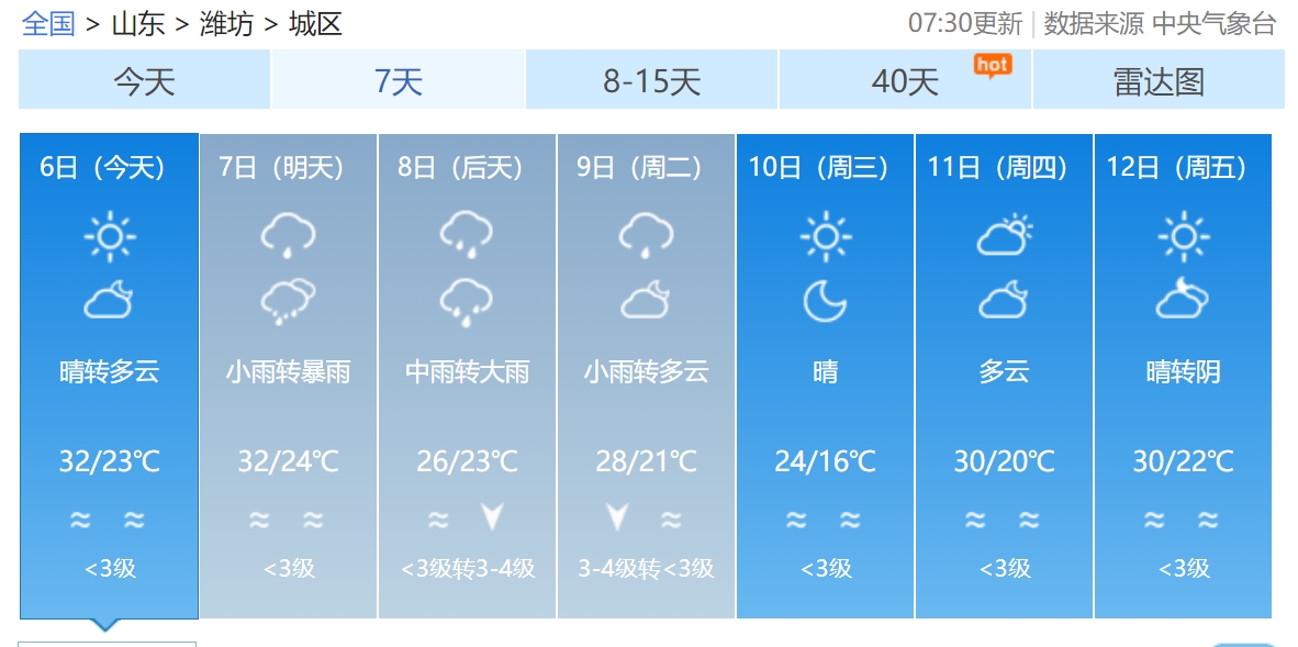澳门六月份天气预报情况分析报告及图片大全