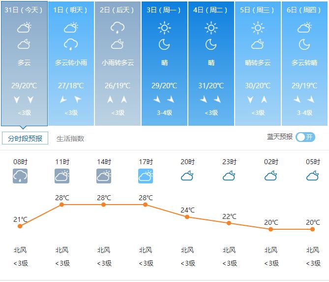 澳门6月份天气预报情况分析报告全文解读