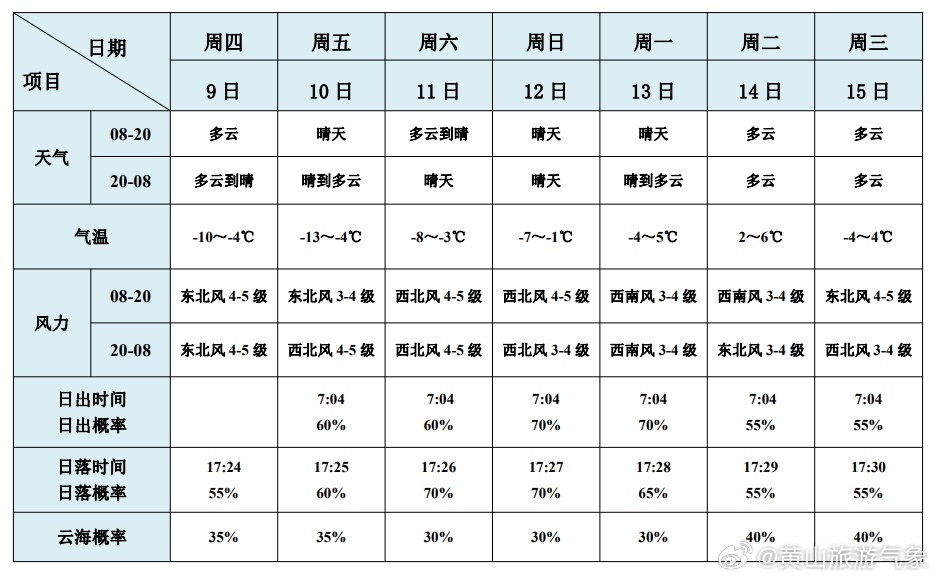 澳门6月份天气预报情况分析表图片大全最新