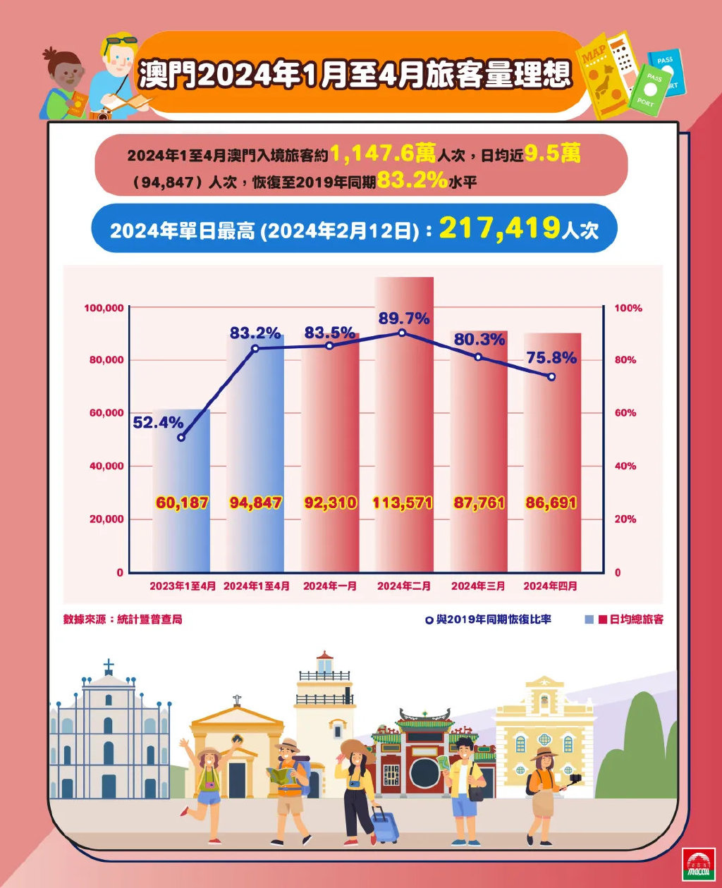 澳门6月份天气预报情况分析最新消息新闻发布会
