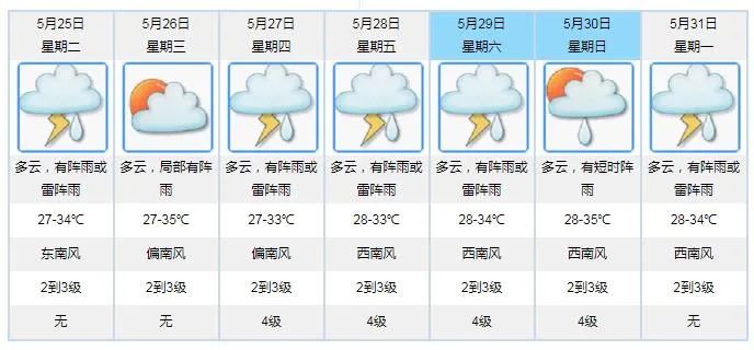 澳门6月份天气预报查询表格图片一览表下载最新版详解