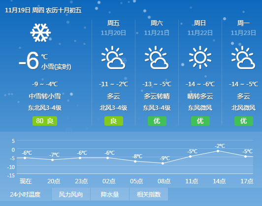 澳门最新天气预报查询表格图最新版大全解析
