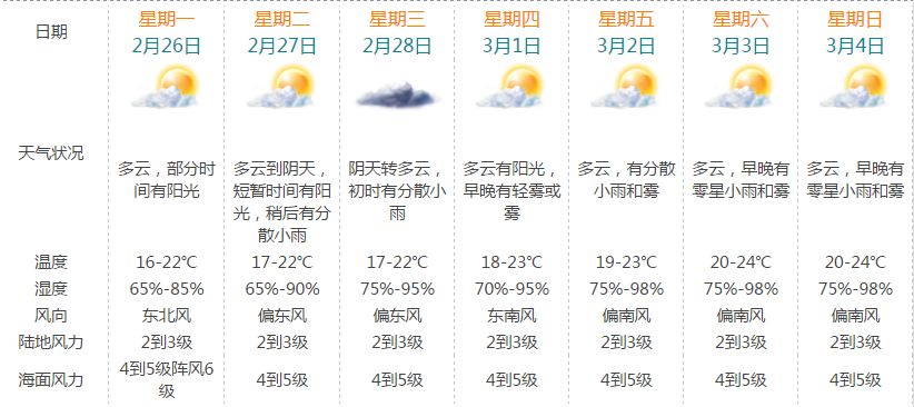 澳门最新天气预报查询表格图片汇总，六月天气展望