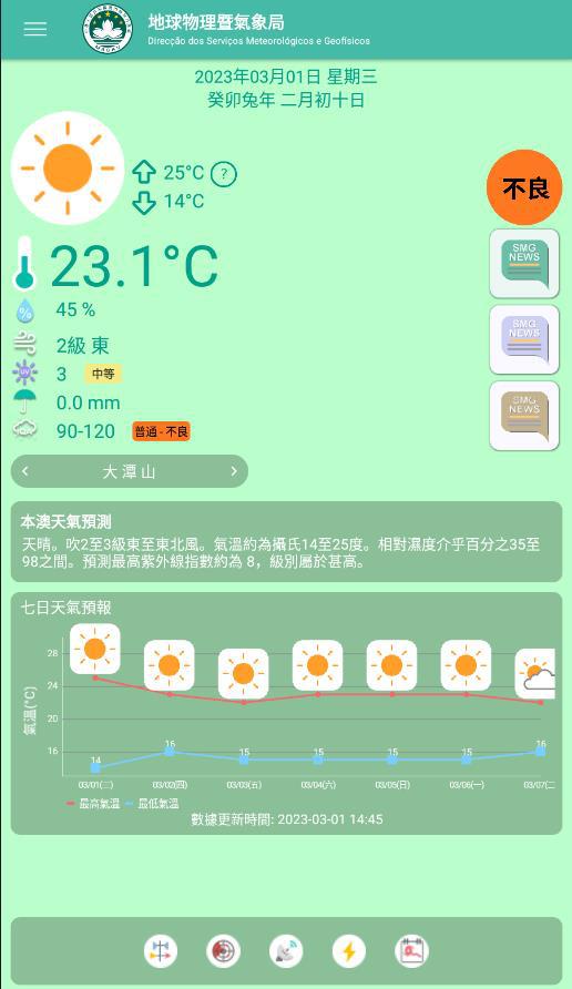 澳门天气预报查询表图片大全下载最新版手机应用介绍