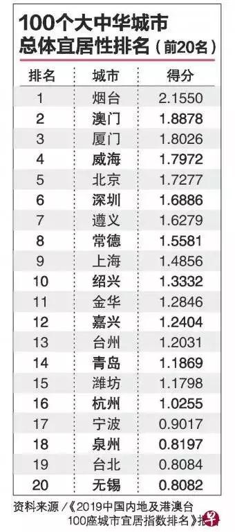 澳门最新天气预报查询表与图片大全集—六月气候详解