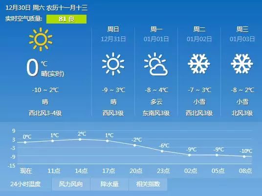澳门最新天气预报查询表下载与安装指南，六月天气详解