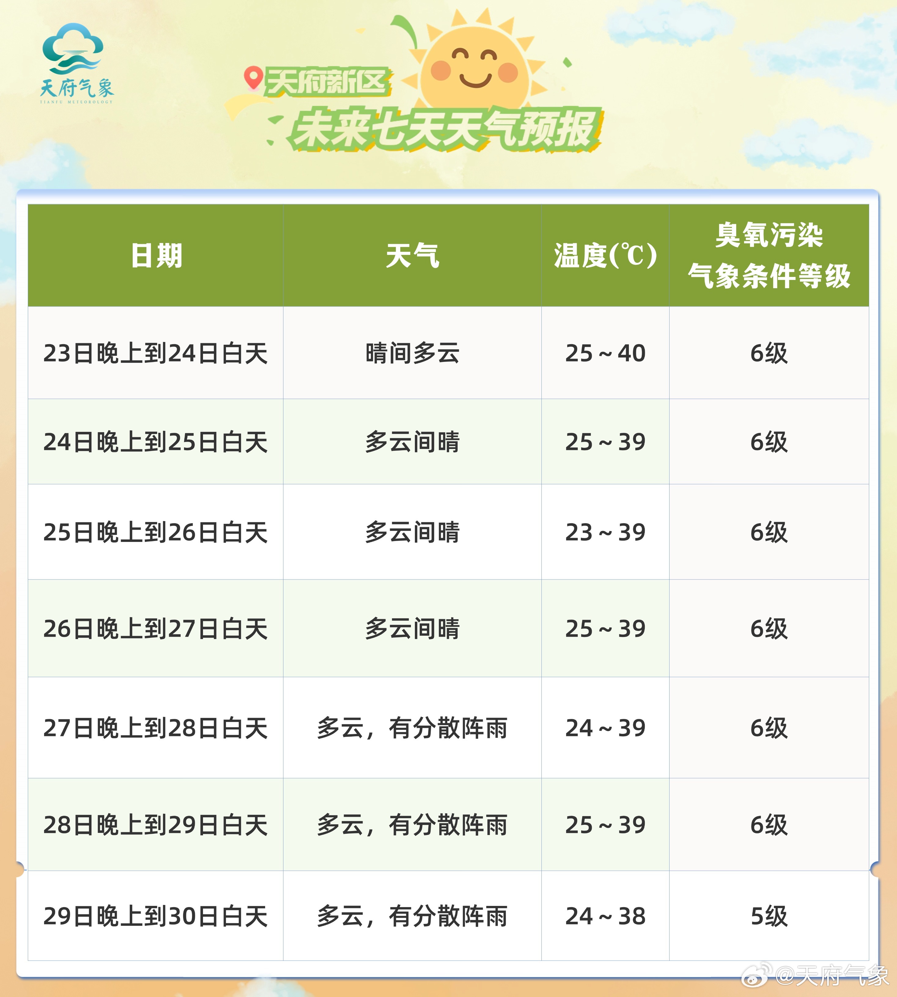 六月气象概览