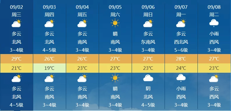 澳门最新天气预报查询表全文图片（最新版）解析及展望
