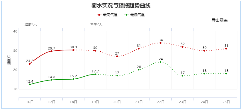 澳门6月份天气预报查询表最新图片视频汇总下载—掌握澳门夏季天气动态