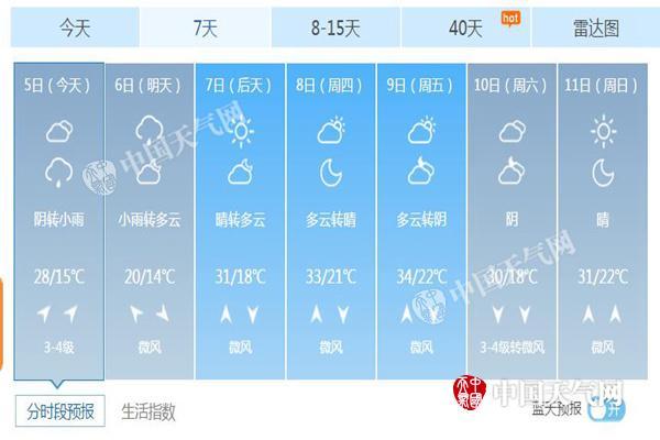 澳门6月份天气预报查询结果表格图片汇总大全