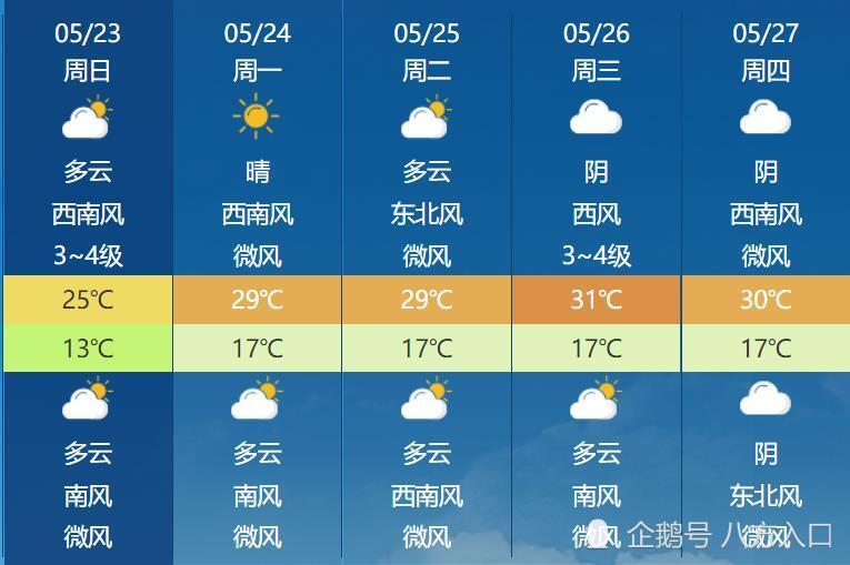 澳门最新天气预报查询结果表格图片展示—六月气候概览
